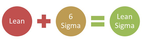 Was ist Lean Six Sigma